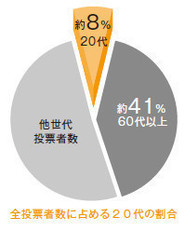 表